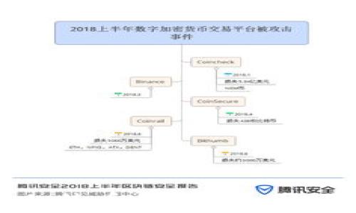 
区块链技术与比特币危机：原因、影响及未来展望