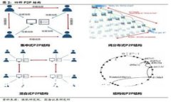 思考一个的优质2023年中国贸易区块链排名最新分