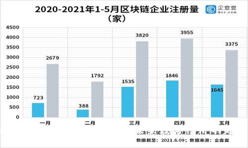 最新区块链数据分析报告：洞察未来数字经济的趋势与机遇