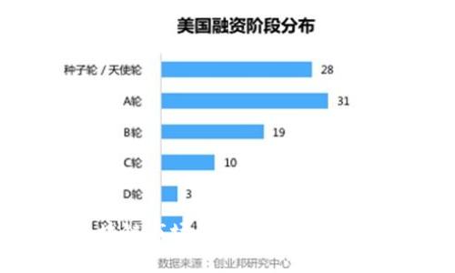 越南区块链市场最新价格表及行业分析