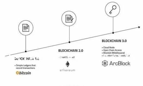 在Tokenim平台上进行EOS投票是一个相对简单的过程,但对于新用户来说,理解这个过程以及其背后的机制是非常重要的。下面是详细的解释和步骤指导。
如何在Tokenim平台上进行EOS投票