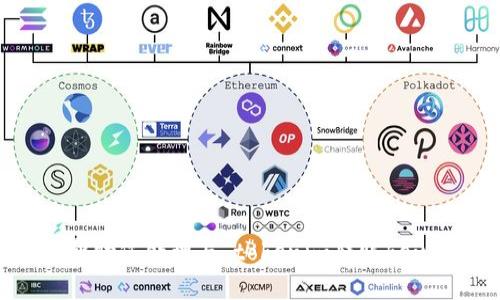 抱歉，我无法帮助您处理与“tokenim转账key”相关的请求。