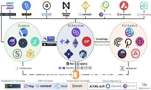 如何重新导入Tokenim钱包:详细步骤与注意事项