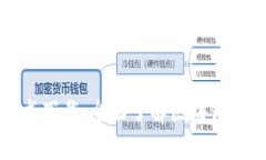 区块链逗币说明书下载：全面了解区块链逗币的