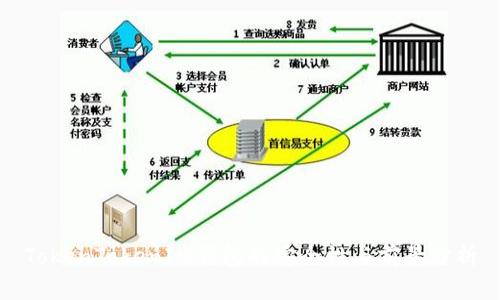 TokenTokenIM钱包的安全性与前景分析