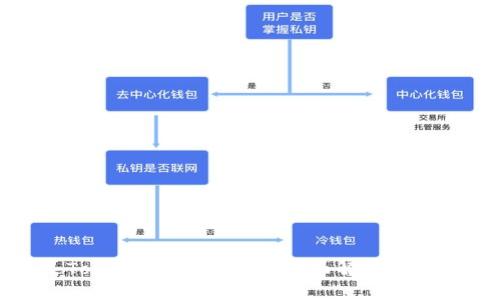 什么是Tokenim风险测评？全面解析及其重要性