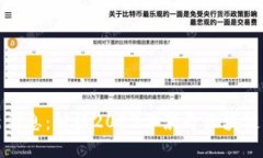 思考一个的浪奇区块链最新消息:解读2023年浪奇