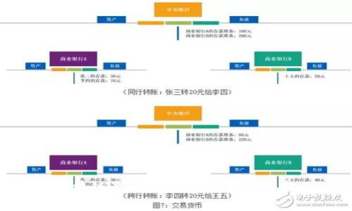 : 富川区块链最新规划解析:机遇与挑战并存