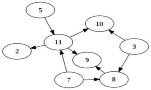    如何查询TokenTokenIM钱包的交易进度  / 

 guanjianci  TokenTokenIM, 钱包查询, 交易进度, 加密货币  /guanjianci 

 在数字货币日益普及的今天，各种加密钱包也成为了用户管理和存储虚拟货币的主要工具之一。其中，TokenTokenIM钱包因其便捷性和安全性，受到了不少用户的青睐。然而，在进行加密货币交易时，用户常常会关心交易进度的查询，包括何时到账、交易状态等问题。本文将深入探讨如何查询TokenTokenIM钱包的交易进度，以及在使用该钱包过程中可能遇到的问题与解决方案。 

 TokenTokenIM钱包简介 
 TokenTokenIM是一款以用户体验为核心的加密资产管理工具，支持多种主流数字货币的存储和交易。该钱包具备强大的安全性能，采用先进的加密技术，并配备多重身份验证功能，确保用户资产的安全。此外，TokenTokenIM还提供了便捷的交易界面，使用户可以轻松进行各类交易。

 如何查询交易进度 
 查询TokenTokenIM钱包的交易进度，可以通过以下几个步骤进行：
ol
  listrong登录钱包应用/strong：首先，用户需要登录TokenTokenIM钱包应用，确保使用的账户是进行交易的账户。登录后，用户可以在首页看到有关账户的基本信息。/li
  listrong查看交易记录/strong：进入钱包的“交易记录”或“历史交易”页面，可以看到所有已经进行的交易记录。这些记录通常会提供交易的基本信息，包括交易时间、金额、状态等。/li
  listrong跟踪交易状态/strong：对于每一笔交易，用户可以查看其状态。通常情况下，交易状态会显示为“待确认”、“已确认”或者“失败”。如果交易状态为“已确认”，说明交易已经成功处理；若为“待确认”，则表示交易仍在区块链网络中确认中。/li
  listrong使用区块链浏览器/strong：为了更为准确地查询交易进度，用户可以复制交易ID（Transaction ID），并前往相关的区块链浏览器（如Etherscan或BscScan等），输入交易ID进行搜索。通过区块链浏览器，用户可以看到交易的详细状态，包括确认数量及所需确认时间。/li
/ol

 TokenTokenIM钱包常见问题 
 在使用TokenTokenIM钱包的过程中，用户可能会遇到一些常见问题。以下是几个可能的相关问题以及详细解答。

 问题一：为什么我的交易长时间未确认？ 
 在处理加密货币交易时，用户可能会遇到交易长时间未确认的情况。这种情况通常由以下几个原因造成：
ul
  listrong网络拥堵/strong: 区块链网络的拥堵会导致交易确认时间延长。比如在一些特定时期，如市场剧烈波动时，会有大量用户进行交易，造成网络负荷过重。/li
  listrong交易费用设置过低/strong: 加密货币交易通常是通过矿工进行确认的，矿工倾向于优先处理高费用的交易。如果用户在发起交易时设置了过低的交易费用，可能会导致其交易长时间未能被确认。/li
  listrong链上问题/strong: 特定加密货币的区块链可能会出现技术问题，导致交易的确认速度大幅降低。/li
/ul
 针对这种情况，用户可以选择提高交易费用或在区块链浏览器上查看交易状态，以了解当前网络的状况。如网络拥堵严重，可以耐心等待或在网络恢复后重新发起交易。 

 问题二：如何取消未确认的交易？ 
 如果用户在TokenTokenIM钱包中发起的交易仍处于“待确认”状态时，可以尝试通过以下方式来取消该交易：
ul
  listrong更改交易费用/strong: 某些钱包允许用户在确认前更改交易费用。用户可以选择设置更高的费用以吸引矿工优先处理其交易。/li
  listrong创建双重支出交易/strong: 用户可以在同一地址向自己发起一个新的交易（设置更高的费用），但是这是一个风险策略，可能会被认为是恶意行为。/li
  listrong支付转移/strong: 有些情况下，用户可以选择通过另一个钱包将相关的币转移出去以“取消”原有的待确认交易，但这并不适用于所有交易情况。/li
/ul
 需要注意的是，交易一旦被矿工成功确认后，就无法被取消。因此，用户在发起交易时，应该仔细检查所有的信息，并设置合适的交易费用。 

 问题三：如何恢复丢失的交易？ 
 用户在发起交易后可能会因为网络问题或其他原因，面临交易未成功的问题。此时，可以考虑以下方法来恢复丢失的交易：
ul
  listrong查询交易ID/strong: 在TokenTokenIM钱包中找到交易的详细信息，包括交易ID，并通过区块链浏览器查询该交易状态。/li
  listrong联系TokenTokenIM客服/strong: 如果交易确实未被确认，用户可以联系TokenTokenIM的客服支持，询问是否有技术手段恢复交易，或请求协助进行其他处理。/li
  listrong检查佣金设置/strong: 确保在下一次发起交易时，交易费用设置合理，防止再次出现未确认的情况。/li
/ul
 最后，进行任何交易时，用户应始终注意保存交易凭证，以确保在必要时能够提供相应的交易信息。 

 问题四：如何提高交易确认速度？ 
 为了提高TokenTokenIM钱包中交易的确认速度，用户可以采取以下措施：
ul
  listrong适当提高交易费用/strong: 在创建交易时，设置合理的手续费，以吸引更多的矿工优先处理该交易。/li
  listrong选择合适的交易时机/strong: 注意观察市场动态。在高峰期，交易确认时间可能较长。用户可以选择市场相对平稳的时段进行交易。/li
  listrong定期检查网络状态/strong: 使用区块链浏览器检查当前的网络确认状况，判断当前拥堵情况，再决定是否进行交易。/li
/ul
 综合而言，通过以上方法，用户可以提升交易的效率，减少因延迟而引起的不必要担忧。了解交易机制、合理设置手续费，以及选择合适的时机是确保顺利交易的关键。 

 总之，TokenTokenIM钱包的使用虽然方便，但仍需关注交易进度及相关问题。通过本文的解答和建议，用户可以更加有效地管理自己的加密资产，提高交易效率，保障资产安全。
