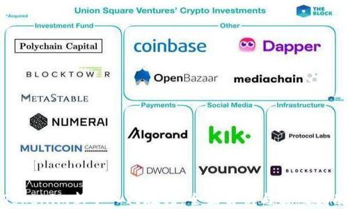 Tokenim新手入门教程:全面解析与实战指南