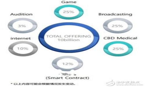 TokenTokenIM钱包:苹果手机版本的完整指南与评测