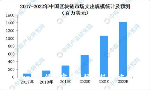 : TokenIM 修改密码视频教程:全方位指南