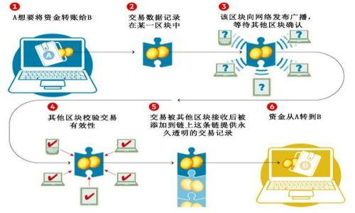 

Tokenim转账授权无法完成的原因及解决方案