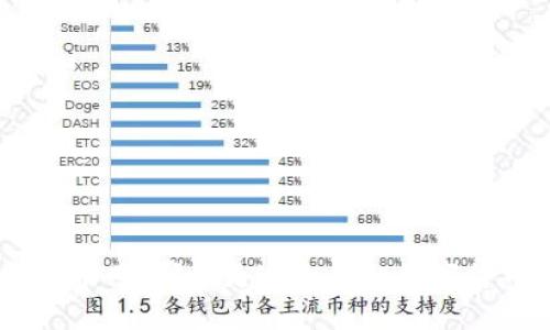 Tokenim与火币网:哪个更适合你的数字货币交易需求?