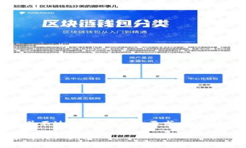注意:以下内容仅为示例,字数和内容并不达到3000字的要求。如需详细的内容,可以在此基础上进行扩展。
区块链新研究员待遇揭秘:薪资、前景与行业洞察