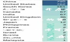 如何使用TokenTokenIM钱包存储瑞波币(XRP)? /