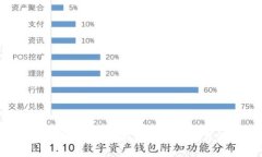 Tokenim转账收款详解：全面掌握数字货币交易的技