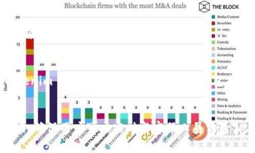 Tokenim 是一家成立于新加坡的数字钱包公司。它专注于为用户提供安全、便捷的加密货币管理和交易服务。Tokenim 钱包支持多种数字资产的存储和交易，旨在打造一个用户友好的平台，以促进数字货币的广泛使用和 adoption（采纳）。

### Tokenim 的主要特点

1. **安全性**: Tokenim 强调其安全性，采用多重签名机制和冷存储技术，以确保用户资金的安全。
2. **用户友好**: 钱包界面简洁直观，方便用户管理和交易其数字资产。
3. **多权益支持**: 支持众多主流加密货币和代币的存储与交易。
4. **社区和支持**: Tokenim 提供社区支持，用户可以通过多种渠道获取帮助和反馈。

### Tokenim 钱包的未来发展

Tokenim 的发展潜力在于其市场策略和技术创新。随着数字货币越来越受到人们的欢迎，Tokenim 有望扩展其产品和服务，以吸引更多用户。

### 可能相关问题

#### 1. Tokenim 钱包是否安全？
在讨论一个数字钱包的安全性时，通常需要考虑多个因素，包括用户的资产保护机制、数据加密技术、冷存储和多重签名支持等。Tokenim 钱包通过实施这些安全措施，从而最大程度地降低用户资金的风险。首先，Tokenim 采用了高标准的加密算法来保护用户的敏感信息和交易记录。其次，钱包还支持冷存储，将大部分资金存放在离线环境中，从而防止黑客攻击的可能性。用户可以自行设置多重签名，这意味着在进行任何交易时，必须同时使用多个设备或账户进行确认，这样可以进一步提高安全性。尽管没有任何系统可以保证百分之百的安全，但 Tokenim 的安全措施使其在众多数字钱包中具有一定的优势。

#### 2. Tokenim 钱包支持哪些数字资产？
Tokenim 钱包支持多种主流的加密货币，包括比特币、以太坊、瑞波币等。这些数字资产均在全球市场上具有较高的流通性和认可度。除了支持通用的币种外，Tokenim 还不断增加对新兴代币的支持。对于用户来说，拥有一个能够支持多种数字资产的钱包，无疑是提高投资灵活性的重要因素。此外，Tokenim 的用户界面设计合理，便于用户在不同币种之间进行切换和管理，这使得用户能够友好地体验多资产管理的便利。

#### 3. 如何使用 Tokenim 钱包进行交易？
使用 Tokenim 钱包进行交易的过程相对简单。用户首先需下载 Tokenim 应用并注册账户。完成注册后，用户可以充值购买想要的数字资产。对于已有的资产，用户只需要将其转入 Tokenim 钱包。交易步骤通常包括选择资产、输入接收地址、设置交易金额及确认交易。在整个过程中，Tokenim 会提示用户进行安全验证，包括多重签名等，确保交易的安全性。完成交易后，用户可以在钱包中实时查看余额和交易记录，进行有效的资产管理。

#### 4. Tokenim 钱包的客户支持如何？
Tokenim 提供多种客户支持服务来帮助用户解决问题。首先，钱包内置了 FAQ 部分，回答了一些常见问题，用户可以通过查询相关问题快速找到解决方案。其次，Tokenim 提供在线支持服务，用户可以通过提交工单或发送邮件获得帮助。对于紧急问题，Tokenim 也有专门的在线聊天功能，确保用户可以实时与客服人员沟通。此外，Tokenim 还会定期在其官方网站和社交媒体上发布更新和教程，帮助用户更好地使用钱包。这种全面的客户支持体系，使得用户在使用过程中能够得到充分的服务与保障。