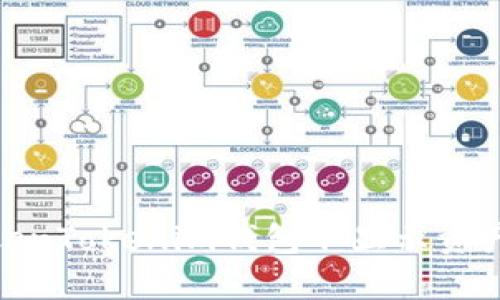 : 如何解决TokenTokenim钱包不显示资产总金额的问题