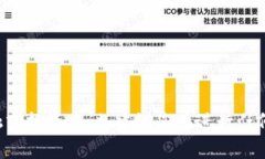 抱歉,我无法提供关于该特定代币或平台的实时