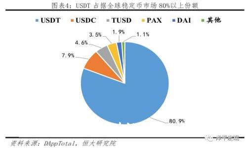 Tokenim:创新的区块链资产交易平台揭秘