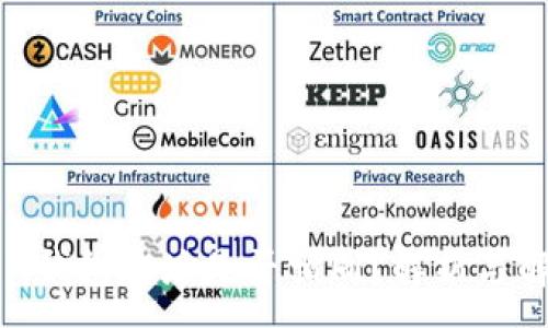 :
TokenIM钱包地址是否相同?解析与解决方案