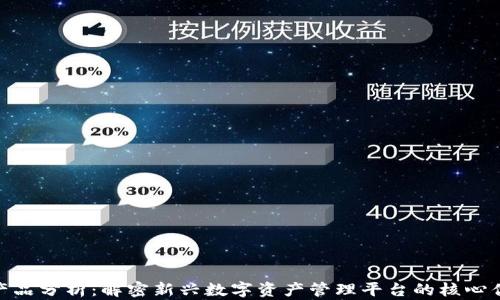 Tokenim产品分析:解密新兴数字资产管理平台的核心优势与潜力