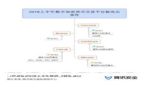 Tokenim钱包:私钥导出的重要性与安全指南