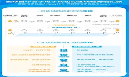 ADX集团区块链的最新动态与未来发展趋势分析