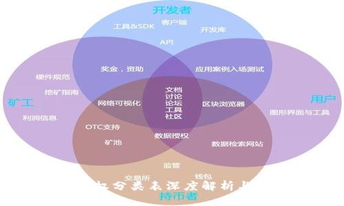 最新区块链股权分类表深度解析与投资前景展望