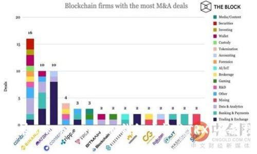 如何在TokenTokenIM钱包中转换TRX:全面指南