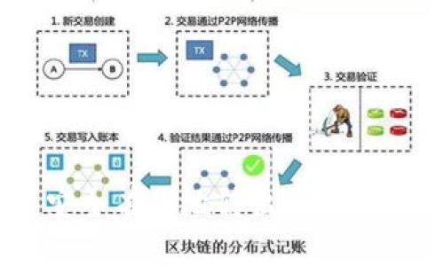 怎样安全有效地转出Tokenim代币