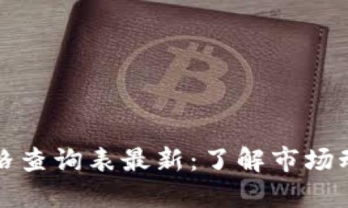 区块链钻石价格查询表最新:了解市场动态与投资机会