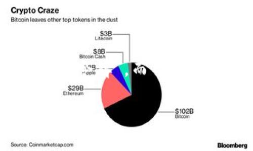 “tokenim”这个词在汉字中没有直接对应的拼音，因为它并不是一个中文词汇。通常情况下，“token”可以翻译成“令牌”，而“im”在中文中没有特定的含义。如果是在特定的技术领域，比如区块链或加密货币，可能是指某种技术或代币的名称。

如果你能提供更具体的上下文或用途，我可以更好地帮助你理解如何在汉字中表达或发音。