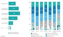如何选择和使用Tokenim TRX 钱包：全方位指南