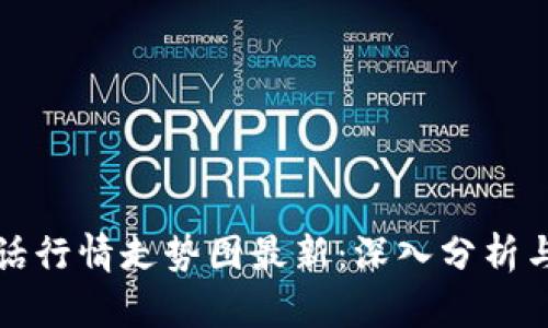 区块链电话行情走势图最新:深入分析与趋势预测