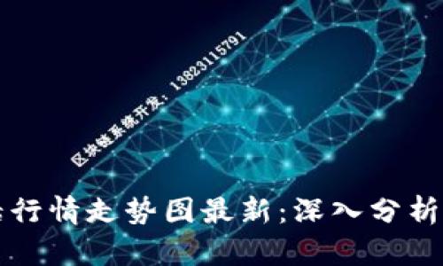 区块链电话行情走势图最新:深入分析与趋势预测