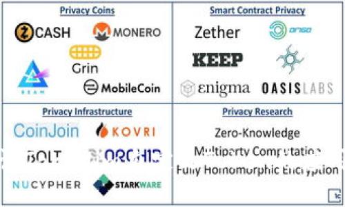 深入探讨Tokenim自定义Token的应用与优势
