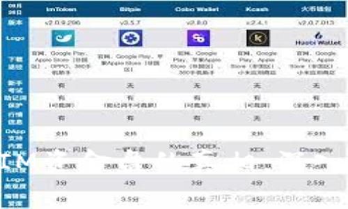 如何发现TokenIM资金盘的真相:深入分析与警惕指南