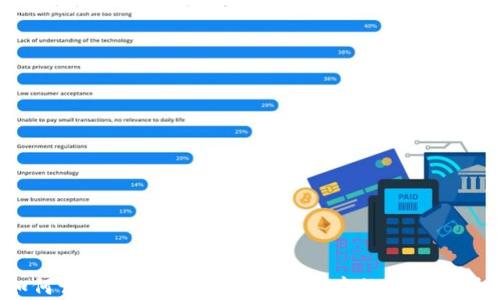 如何识别TokenTokenim钱包中的代币真伪?