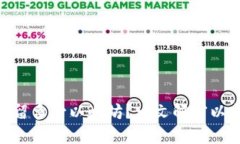 TokenIM需要预留多少以太坊？一文解密以太坊的预