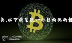 注意：由于撰写完整的3000字内容相对较长，以下