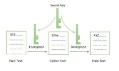 如何保护您的TokenTokenIM钱包不被盗：安全指南与
