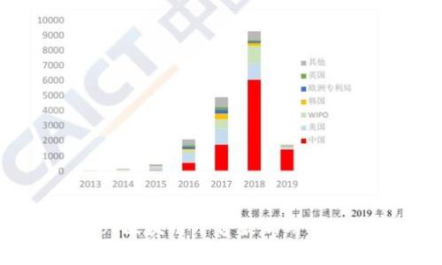 Facebook区块链平台最新用户数据分析