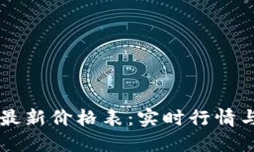 区块链币最新价格表：实时行情与投资指南