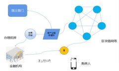 TokentokenIM钱包矿工费高达几百是为什么？