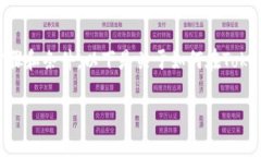 要激活Tokenim中的币种，通常需要遵循一定的步骤