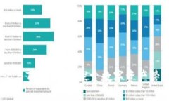OKEx钱包与Tokenim：探索数字资产管理的未来