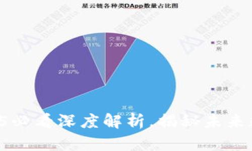 币圈与区块链:2025必看深度解析,揭秘未来数字资产的巨大潜力