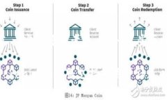 要删除Tokenim中的多签(Multi-Signature)钱包,你通